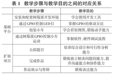 新工科背景下的嵌入式系统实验教学探索