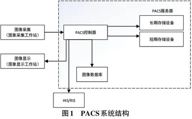 医院影像检查系统的PACS软件故障诊断与维护方法