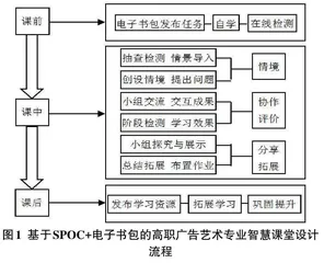基于SPOC+电子书包环境下高职广告艺术专业智慧课堂的构建研究0