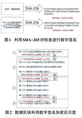 区块链技术在食品安全监督管理系统中的应用研究