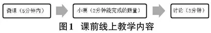 基于SPOC的线上线下混合式教学实践研究