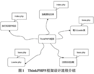 基于物联网技术智慧病房的建设与实现