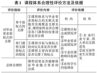 工程教育认证背景下的课程质量评价机制构建研究
