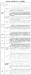 微机原理与接口技术课程思政探究与实践0