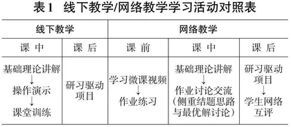 《数字化设计技术》课程的网络教学实践探究