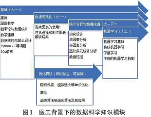医工结合背景下数据科学能力培养模式探索