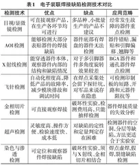 航空电子产品电子装联焊接缺陷检测技术研究