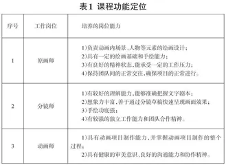 融入课程思政的平面动画设计课程建设0
