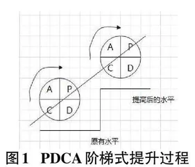 基于PDCA闭环的混合式教学模式的探索