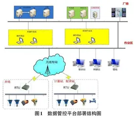 基于物联网的智慧油田建设研究