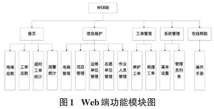 电梯应急管理系统的设计与实现
