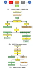 小样本医学关系三元组抽取
