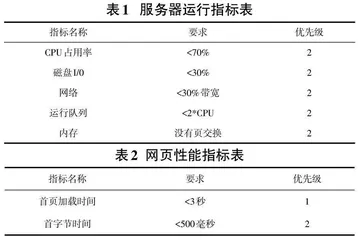 交通工程前期工作管理应用系统的设计0