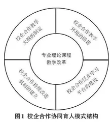 后疫情时期校企合作协同育人模式在理论课程教学中的探索与实践0