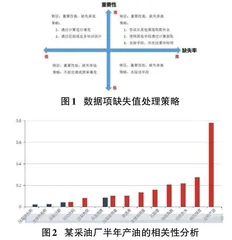 采油工程领域的数据清洗方法研究