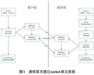 基于Python的端口扫描器及Metasploit安全测试