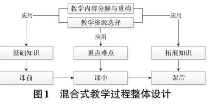 计算机网络课程混合式教学模式研究