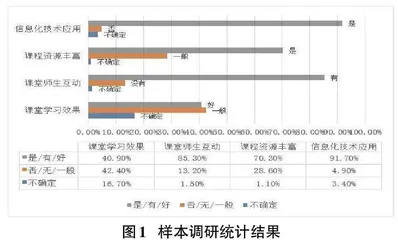 基于IFIAS分析的信息化与教学深度融合课堂师生互动研究0