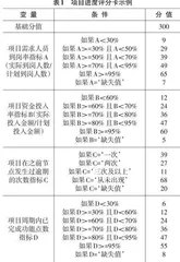 基于机器学习的IT项目进度管理系统的设计与实现