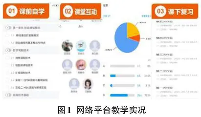 新工科建设背景下通信课程改革新思路