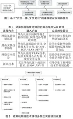  “六位一体、交叉复合”视角下应用型高校一流课程建设研究