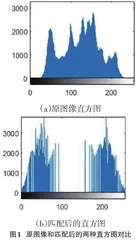 数字图像处理技术在融媒体时代的应用研究