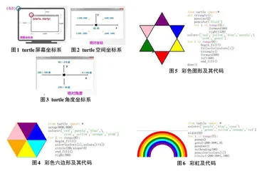 基于Python语言的Turtle库绘图实例