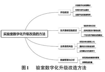 高校实验室数字化升级改造：驱动科研与教学创新的新引擎