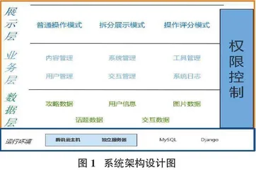 基于VR的传热综合仿真实验设计