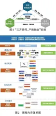 产教融合背景下机器视觉课程教学改革与实践研究