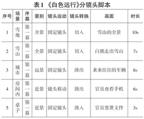 《白色远行》剧情动画的设计与实现