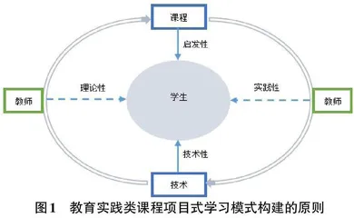 教育数字化转型背景下教育实践类课程项目式学习模式构建研究