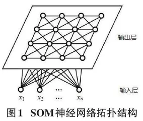 一种改进的SOM网络算法及其在实践教学评价中的应用