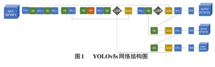 融合注意力机制的YOLOv5火灾烟雾检测