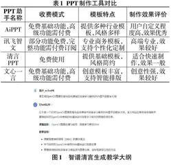 基于AIGC的OpenCV图像处理与应用课程教学模式探索