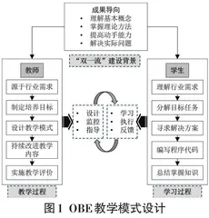 “双一流”背景下高校研究生《高级计量地理学》教学改革