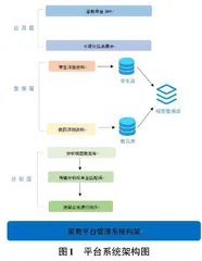 基于机器学习的大学生家教适配系统的设计与实现