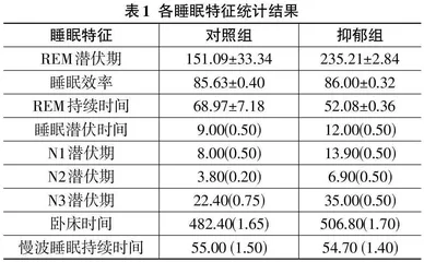 基于睡眠数据的抑郁症诊断研究