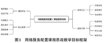 教育数字化背景下高职院校计算机类课程思政建设融合探究