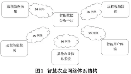 5G技术在智慧农业中的应用研究