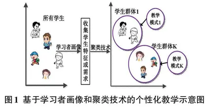 基于学习者画像和聚类技术的个性化教学模式推荐研究