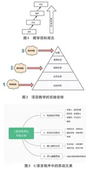 项目教学的C语言程序设计课程思政探究