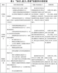 生物医学工程专业计算机文化基础课程教学改革与实践