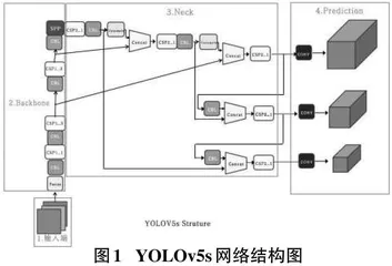  基于YOLOv5s的城市道路车辆检测方法的设计与实现