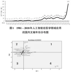 人工智能在医学领域应用研究热点的计量学分析
