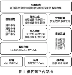 低代码平台在高校数字化建设中的应用研究