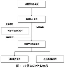 甲状腺疾病辅助诊断机器学习模型研究