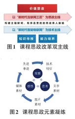 课程思政改革在BOPPPS教学模型中的应用研究