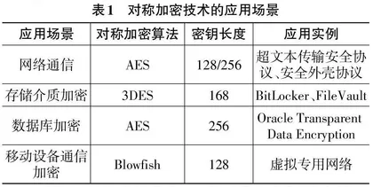数据加密技术在计算机网络安全系统中的实践应用