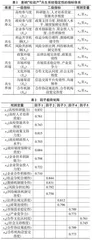 基于因子分析和结构方程模型的“校政产”共生系统稳定性评价研究